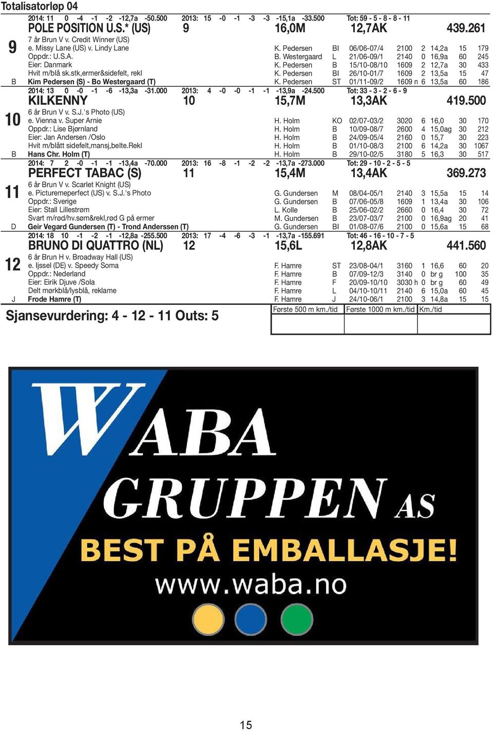 Pedersen ST 0/-09/ 09 n,a 0 8 0: 0-0 - - -,a -.000 0: -0-0 - - -,9a -.00 Tot: - - - - 9 KILKENNY 0,M,AK 9.00 år run V v. S..'s Photo (US) e. Vienna v. Super Arnie Oppdr.