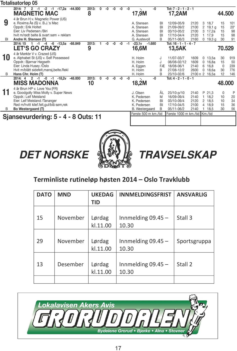 Stensen I /0-0/ 0,9 98 G. Austevoll 0/-0/ 0 0 9, g 0 9 0: - - - -,a -8.89 0: -0-0 -0 - -,v -.80 Tot: - - - - LET'S GO CRAZY 9,M,AK 0.9 år Mørkbr V v. Crazed (US) e. Alphabet St (US) v.