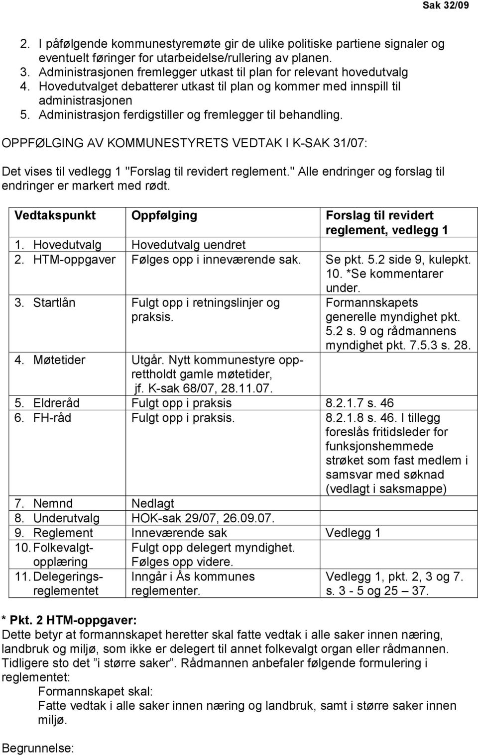 OPPFØLGING AV KOMMUNESTYRETS VEDTAK I K-SAK 31/07: Det vises til vedlegg 1 "Forslag til revidert reglement." Alle endringer og forslag til endringer er markert med rødt.