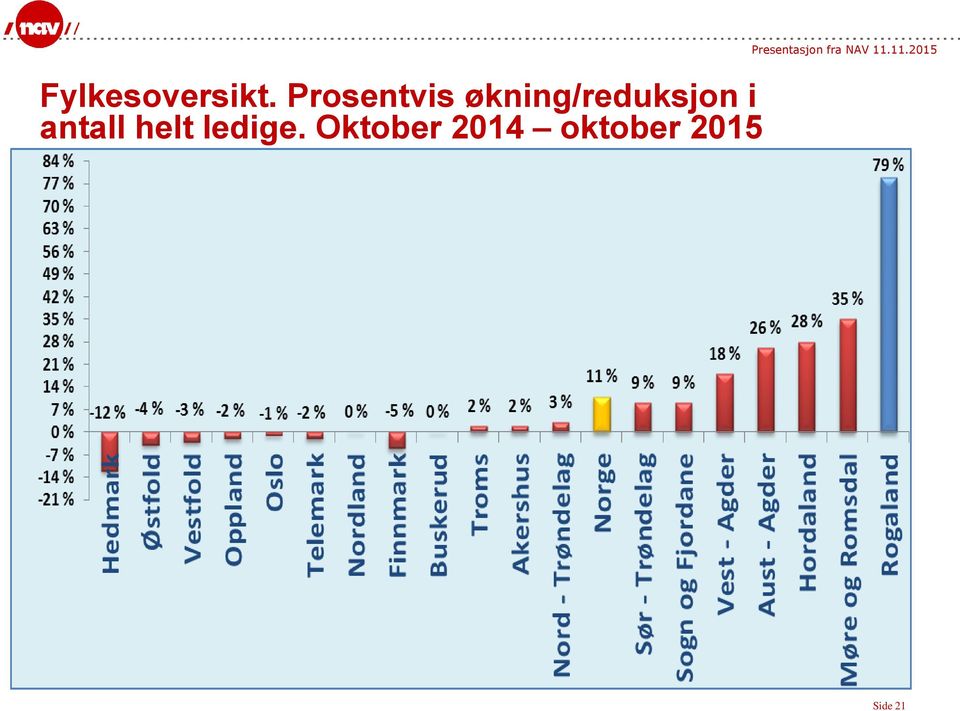 økning/reduksjon i