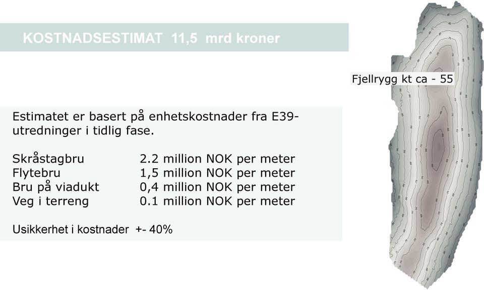 2 million NOK per meter Flytebru 1,5 million NOK per meter Bru på viadukt 0,4