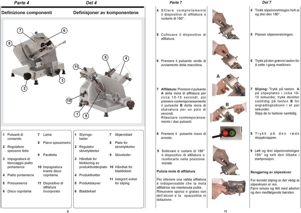 A 0 Affilatura: Premere il pulsante A della mola di affi latura per circa 0- secondi, poi premere contemporaneamente il pulsante B della mola di sbavatura per un paio di secondi.