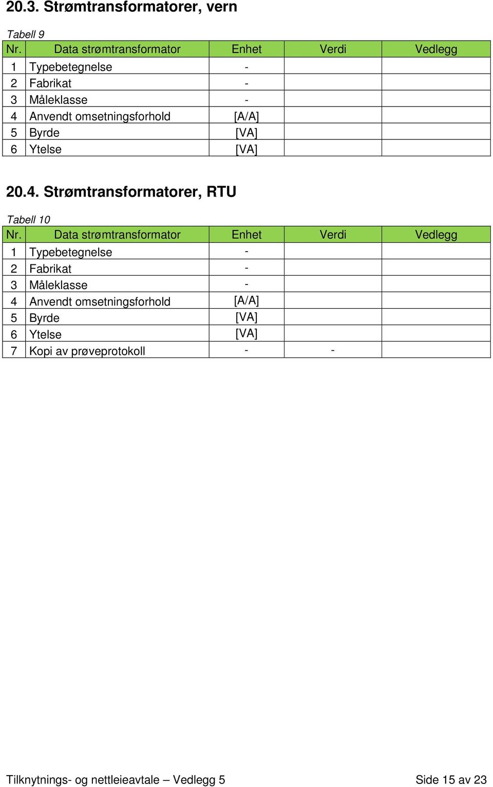 [A/A] 5 Byrde [VA] 6 Ytelse [VA] 20.4. Strømtransformatorer, RTU Tabell 10 Nr.