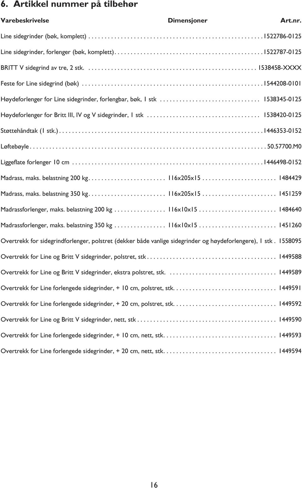 .............................. 1538345-0125 Høydeforlenger for Britt III, IV og V sidegrinder, 1 stk... 1538420-0125 Støttehåndtak (1 stk.)...1446353-0152 Løftebøyle...50.57700.