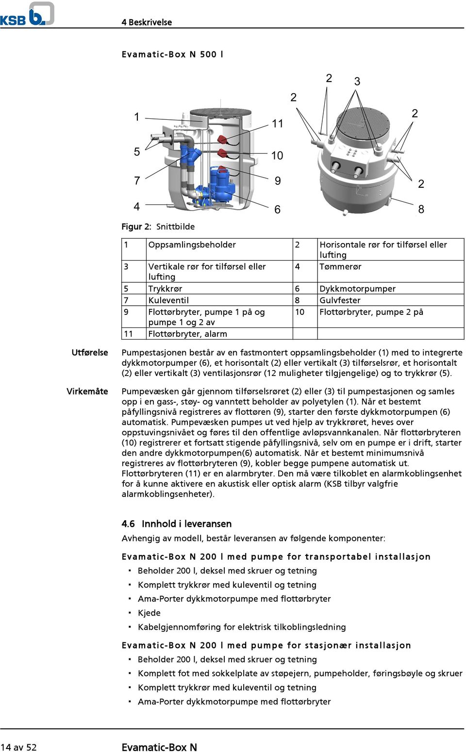 fastmontert oppsamlingsbeholder (1) med to integrerte dykkmotorpumper (6), et horisontalt (2) eller vertikalt (3) tilførselsrør, et horisontalt (2) eller vertikalt (3) ventilasjonsrør (12 muligheter