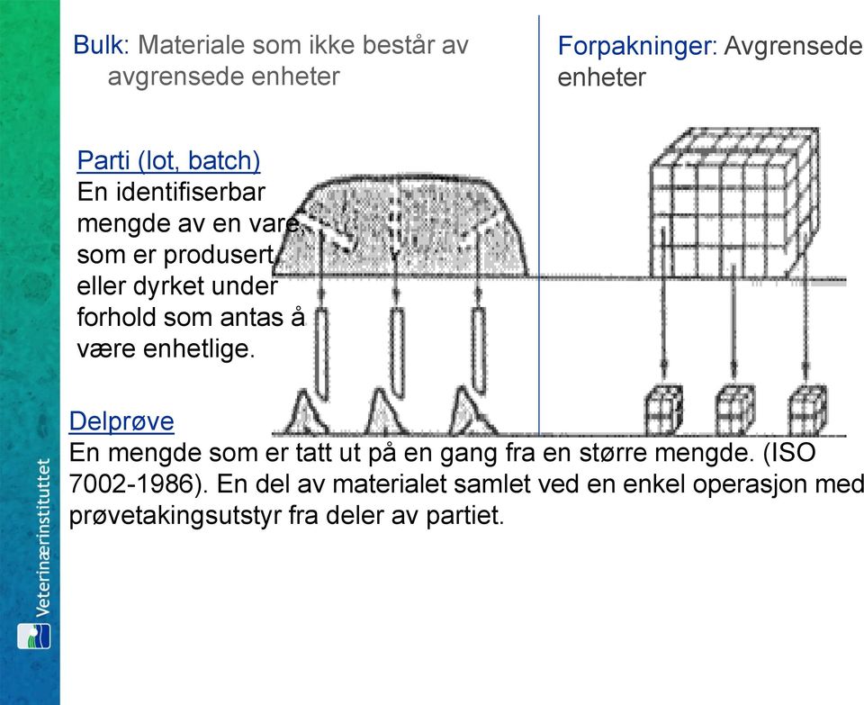 å være enhetlige. Delprøve En mengde som er tatt ut på en gang fra en større mengde.