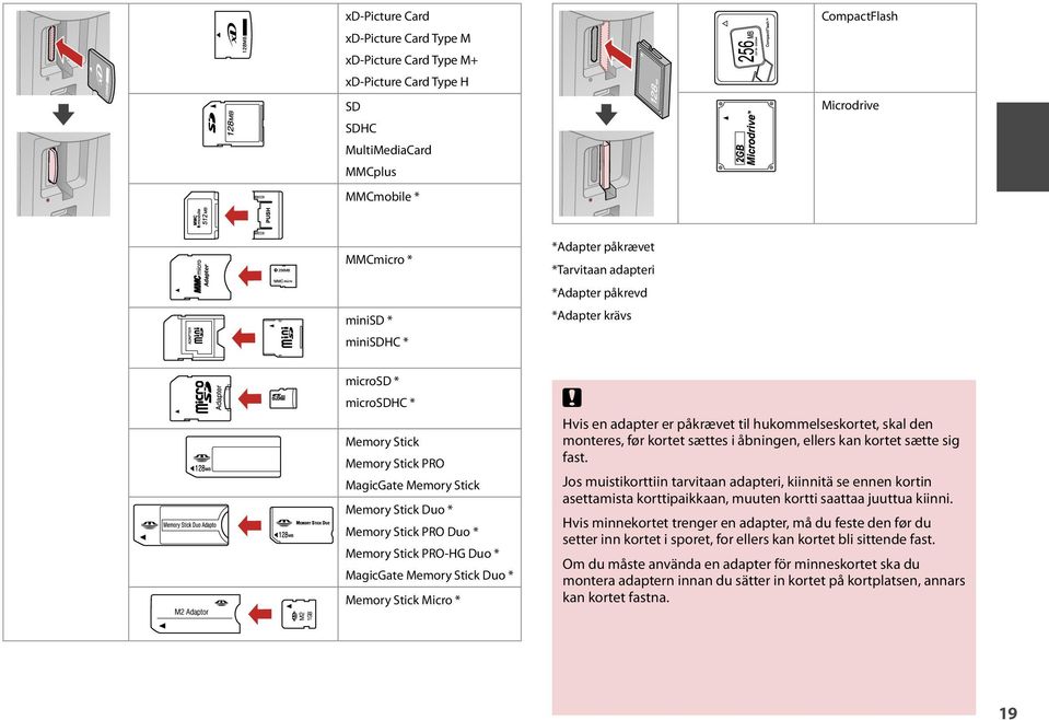 * MagicGate Memory Stick Duo * Memory Stick Micro * c Hvis en adapter er påkrævet til hukommelseskortet, skal den monteres, før kortet sættes i åbningen, ellers kan kortet sætte sig fast.