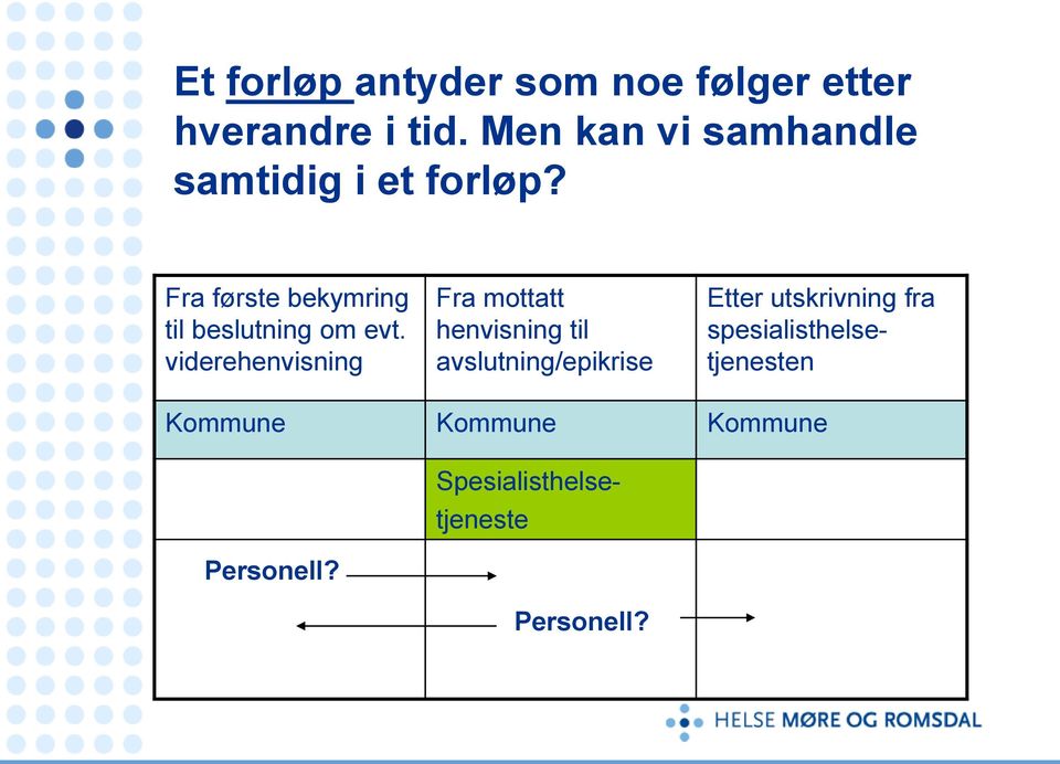 Fra første bekymring til beslutning om evt.