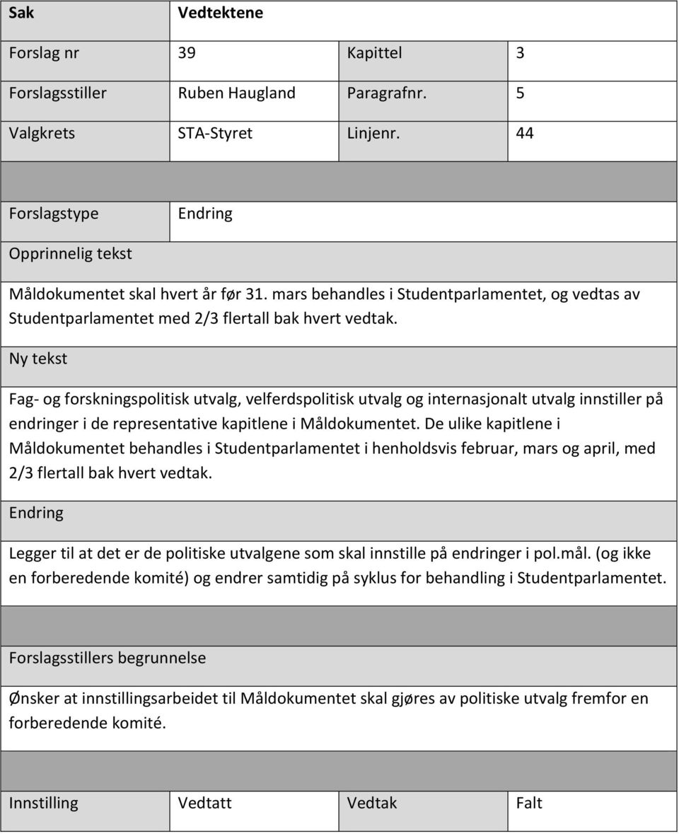 Fag- og forskningspolitisk utvalg, velferdspolitisk utvalg og internasjonalt utvalg innstiller på endringer i de representative kapitlene i Måldokumentet.