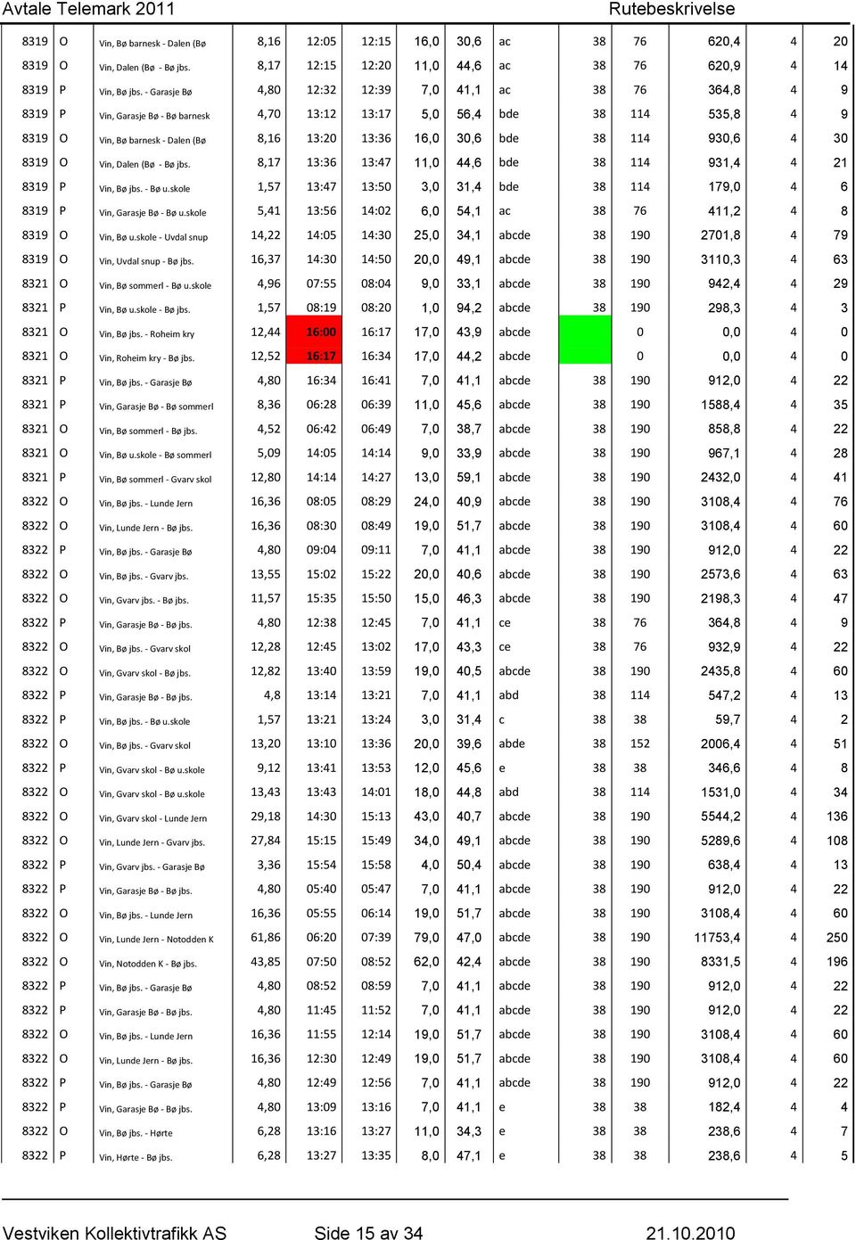 30,6 bde 38 114 930,6 4 30 8319 O Vin, Dalen (Bø - Bø jbs. 8,17 13:36 13:47 11,0 44,6 bde 38 114 931,4 4 21 8319 P Vin, Bø jbs. - Bø u.