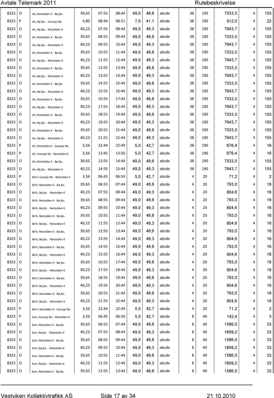 - Notodden K 40,23 09:55 10:44 49,0 49,3 abcde 38 190 7643,7 4 155 8323 O Vin, Notodden K - Bø jbs. 39,65 10:55 11:44 49,0 48,6 abcde 38 190 7533,5 4 155 8323 O Vin, Bø jbs.