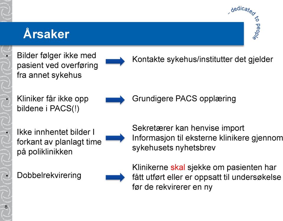 ) Ikke innhentet bilder I forkant av planlagt time på poliklinikken Dobbelrekvirering Grundigere PACS opplæring