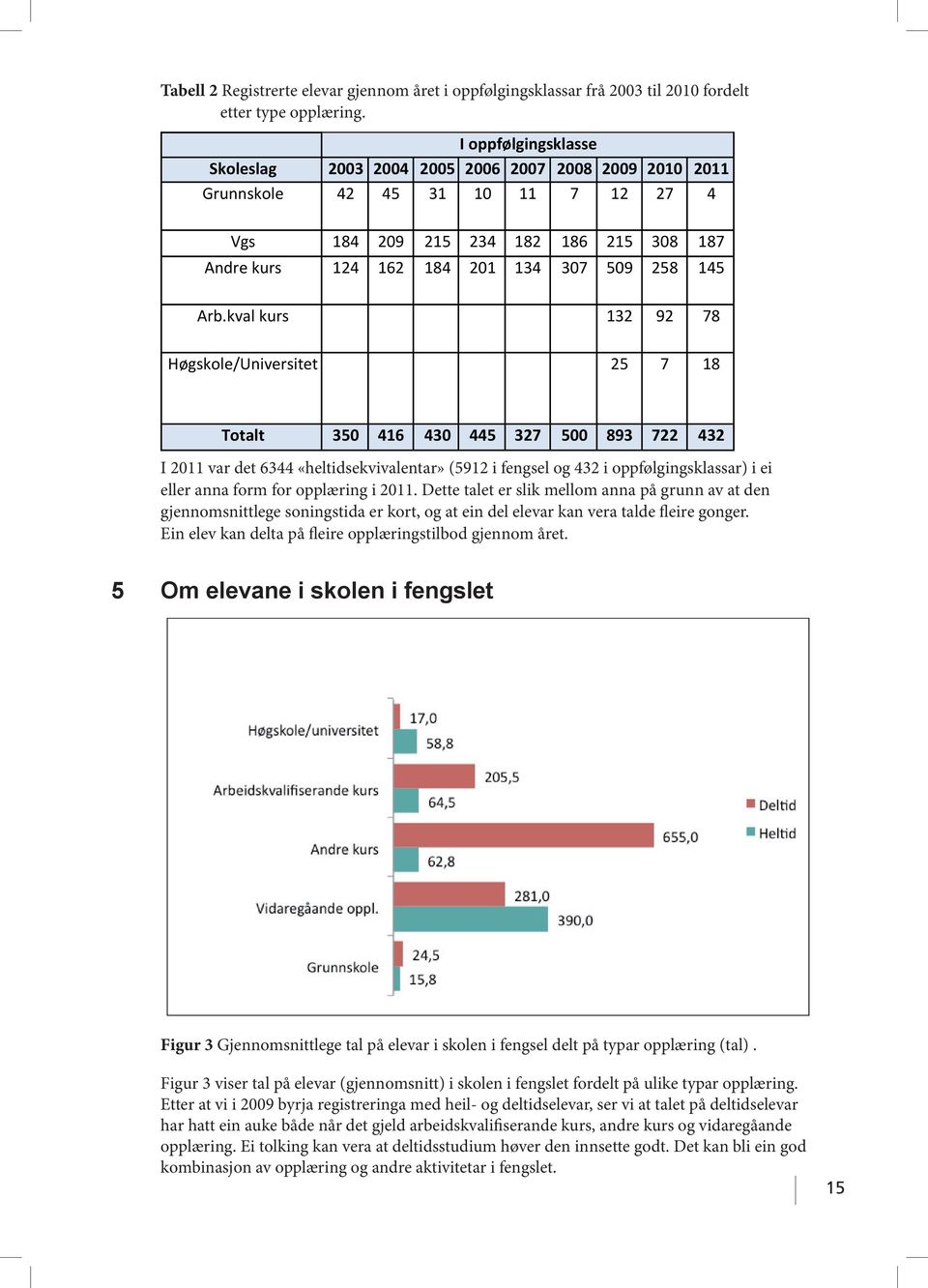 Dette talet er slik mellom anna på grunn av at den gjennomsnittlege soningstida er kort, og at ein del elevar kan vera talde fleire gonger. Ein elev kan delta på fleire opplæringstilbod gjennom året.