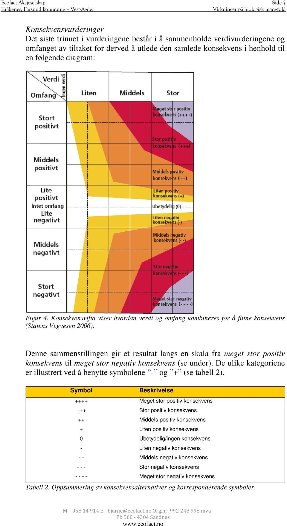 Denne sammenstillingen gir et resultat langs en skala fra meget stor positiv konsekvens til meget stor negativ konsekvens (se under).