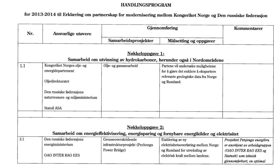 1 Kongeriket Norges olje- og Olje- og gassamarbeid Partene vil undersøke mulighetene energidepartement for å gjøre det enklere å eksportere Oljedirektoratet relevante geologiske data fra Norge og