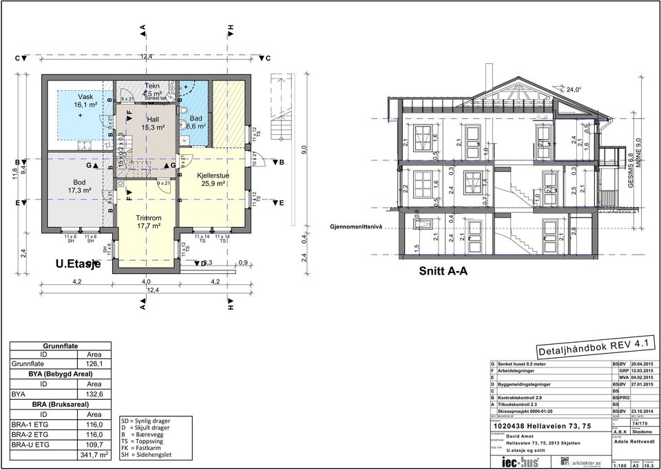 tasje S 11 x 6 Trimrom 17,7 m² Kjellerstue 25,9 m² 4,2 4,0 4,2 3,3 0,9 10 x 21 jennomsnittsnivå Snitt - runnflate runnflate Y Y (ebygd l) R (ruksareal) R-1 T R-2 T R-U T 126,1 132,6 109,7 341,7 m 2 S