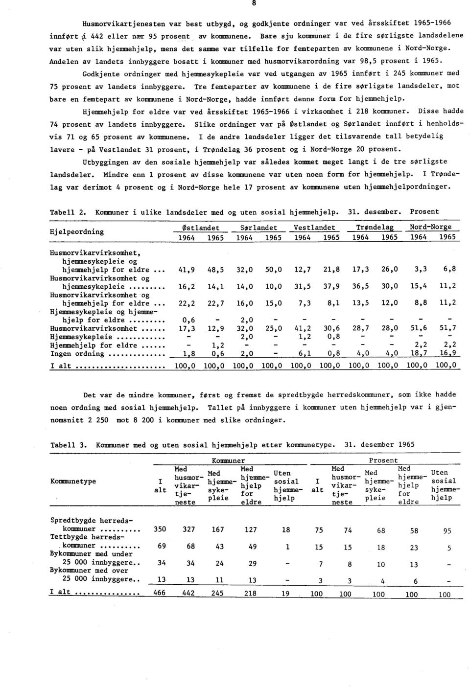 Andelen av landets innbyggere bosatt i kommuner med husmorvikarordning var 98,5 prosent i 1965.