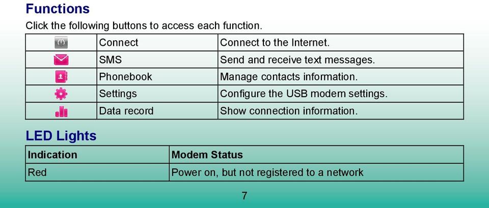 Send and receive text messages. Manage contacts information.