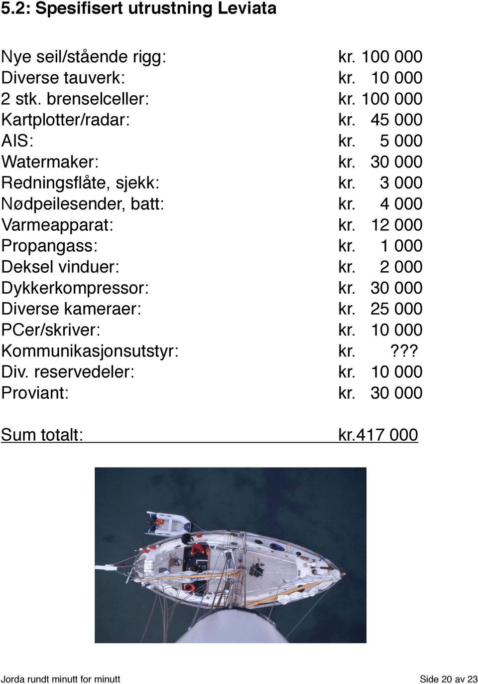 !!!! kr. 1 000 Deksel vinduer:!!!!! kr. 2 000 Dykkerkompressor:!!!!! kr. 30 000 Diverse kameraer:!!!!! kr. 25 000 PCer/skriver:!!!!! kr. 10 000 Kommunikasjonsutstyr:!