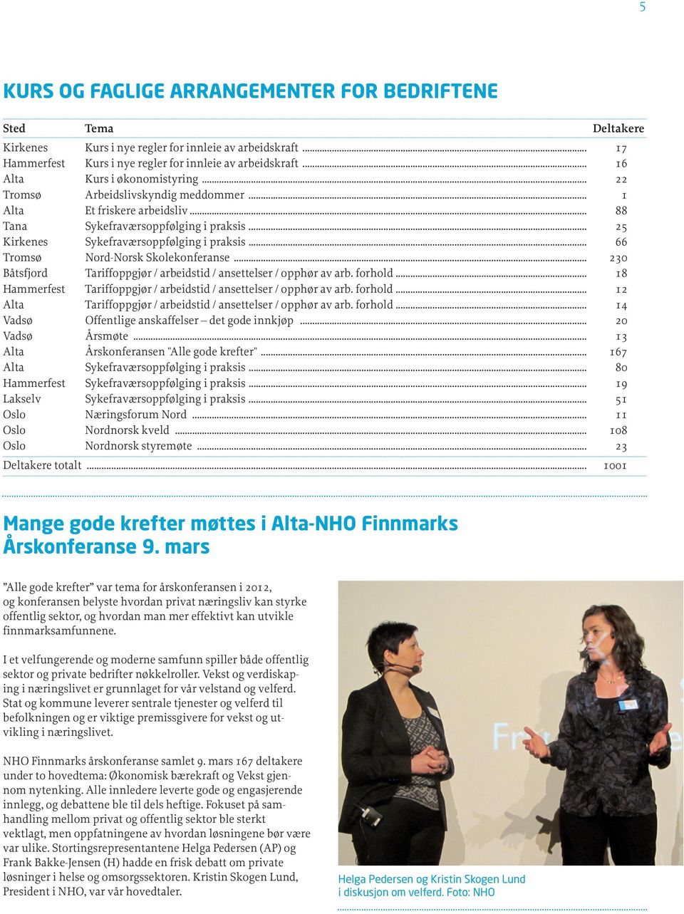 .. 66 Tromsø Nord-Norsk Skolekonferanse... 230 Båtsfjord Tariffoppgjør / arbeidstid / ansettelser / opphør av arb. forhold... 18 Hammerfest Tariffoppgjør / arbeidstid / ansettelser / opphør av arb.