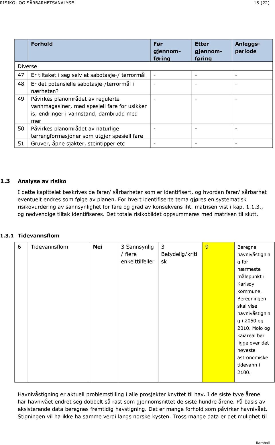 spesiell fare - - - - - - - - - 5 Gruver, åpne sjakter, steintipper etc - - - Etter gjennomføring Anleggsperiode.