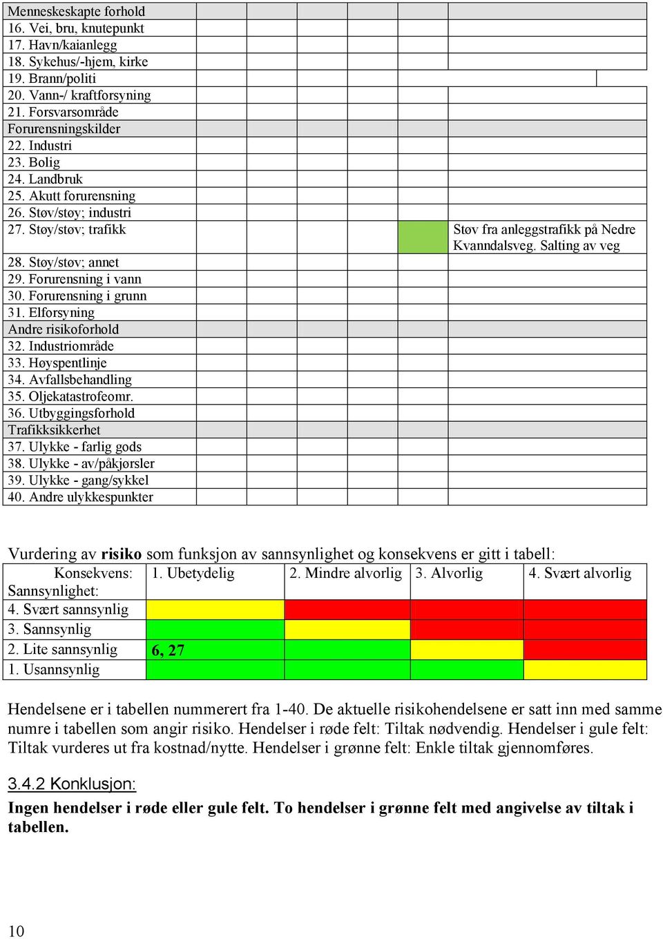 Forurensning i grunn 31. Elforsyning Andre risikoforhold 32. Industriområde 33. Høyspentlinje 34. Avfallsbehandling 35. Oljekatastrofeomr. 36. Utbyggingsforhold Trafikksikkerhet 37.