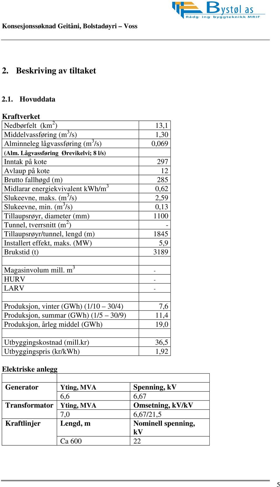 (m 3 /s) 0,13 Tillaupsrøyr, diameter (mm) 1100 Tunnel, tverrsnitt (m 2 ) - Tillaupsrøyr/tunnel, lengd (m) 1845 Installert effekt, maks. (MW) 5,9 Brukstid (t) 3189 Magasinvolum mill.