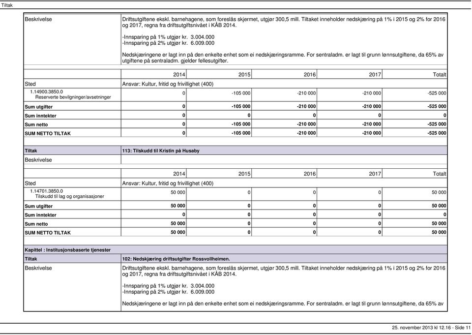 0 0 105 000 210 000 210 000 525 000 Sum utgifter 0 105 000 210 000 210 000 525 000 Sum netto 0 105 000 210 000 210 000 525 000 SUM NETTO TILTAK 0 105 000 210 000 210 000 525 000 113: Tilskudd til
