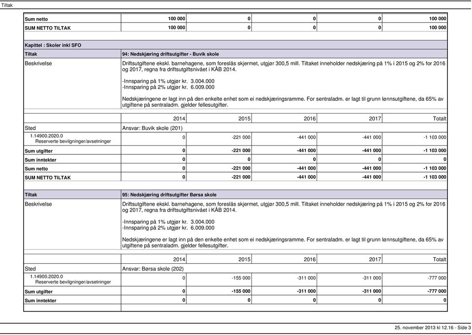 000 Sted Ansvar: Buvik skole (201) 1.14900.2020.