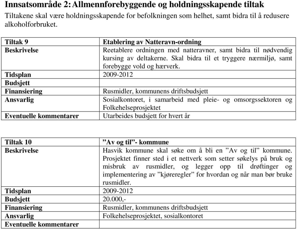 Rusmidler, kommunens Sosialkontoret, i samarbeid med pleie- og omsorgssektoren og Folkehelseprosjektet Utarbeides budsjett for hvert år Tiltak 10 Av og til - kommune Hasvik kommune skal søke om å bli