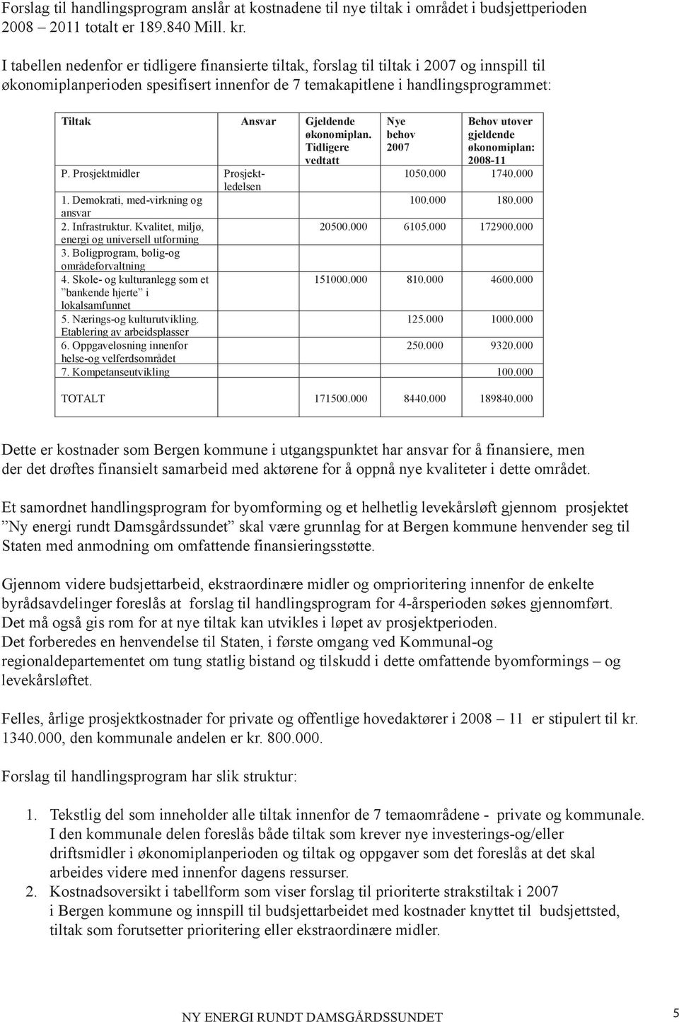 Gjeldende økonomiplan. Tidligere vedtatt P. Prosjektmidler Prosjektledelsen 1. Demokrati, med-virkning og ansvar 2. Infrastruktur. Kvalitet, miljø, energi og universell utforming 3.