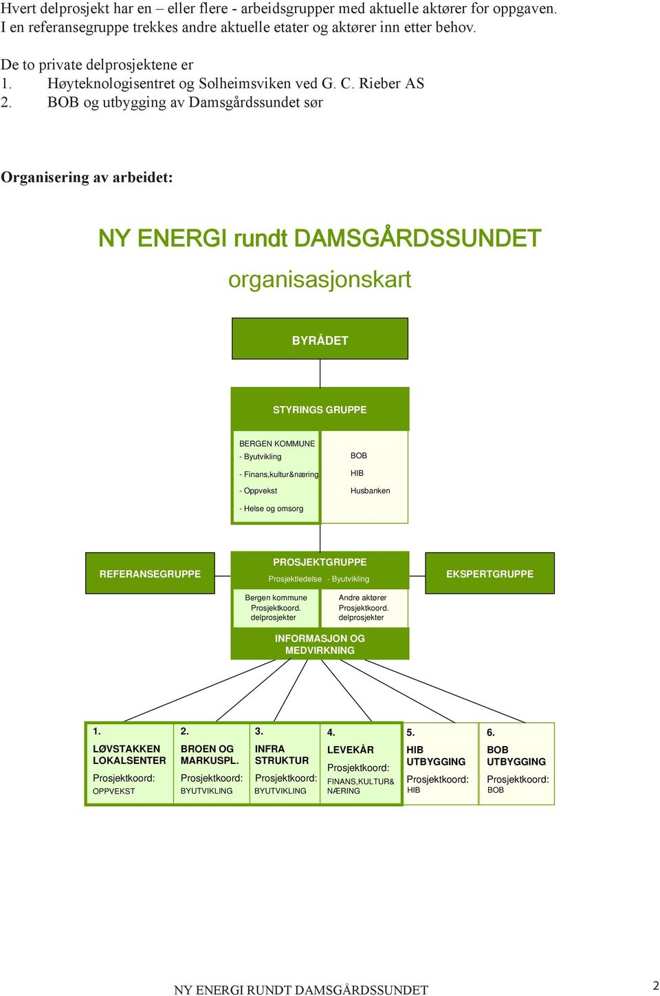 BOB og utbygging av Damsgårdssundet sør Organisering av arbeidet: NY ENERGI rundt DAMSGÅRDSSUNDET organisasjonskart BYRÅDET STYRINGS GRUPPE BERGEN KOMMUNE - Byutvikling - Finans,kultur&næring -