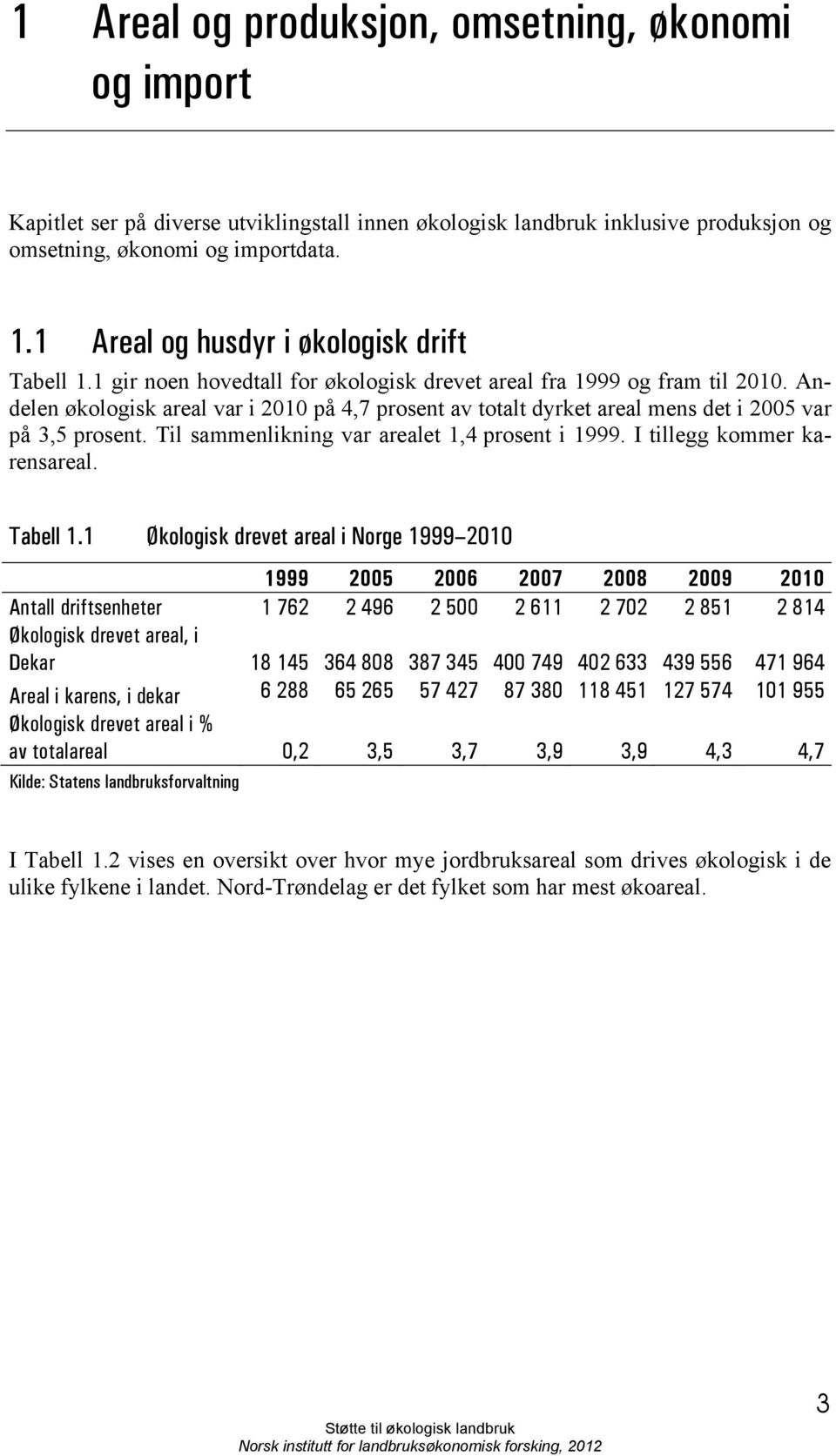 Andelen økologisk areal var i 2010 på 4,7 prosent av totalt dyrket areal mens det i 2005 var på 3,5 prosent. Til sammenlikning var arealet 1,4 prosent i 1999. I tillegg kommer karensareal. Tabell 1.