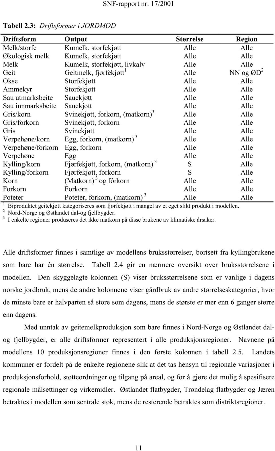 Geitmelk, fjørfekjøtt 1 Alle NN og ØD 2 Okse Storfekjøtt Alle Alle Ammekyr Storfekjøtt Alle Alle Sau utmarksbeite Sauekjøtt Alle Alle Sau innmarksbeite Sauekjøtt Alle Alle Gris/korn Svinekjøtt,