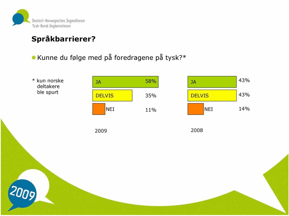 på tysk?