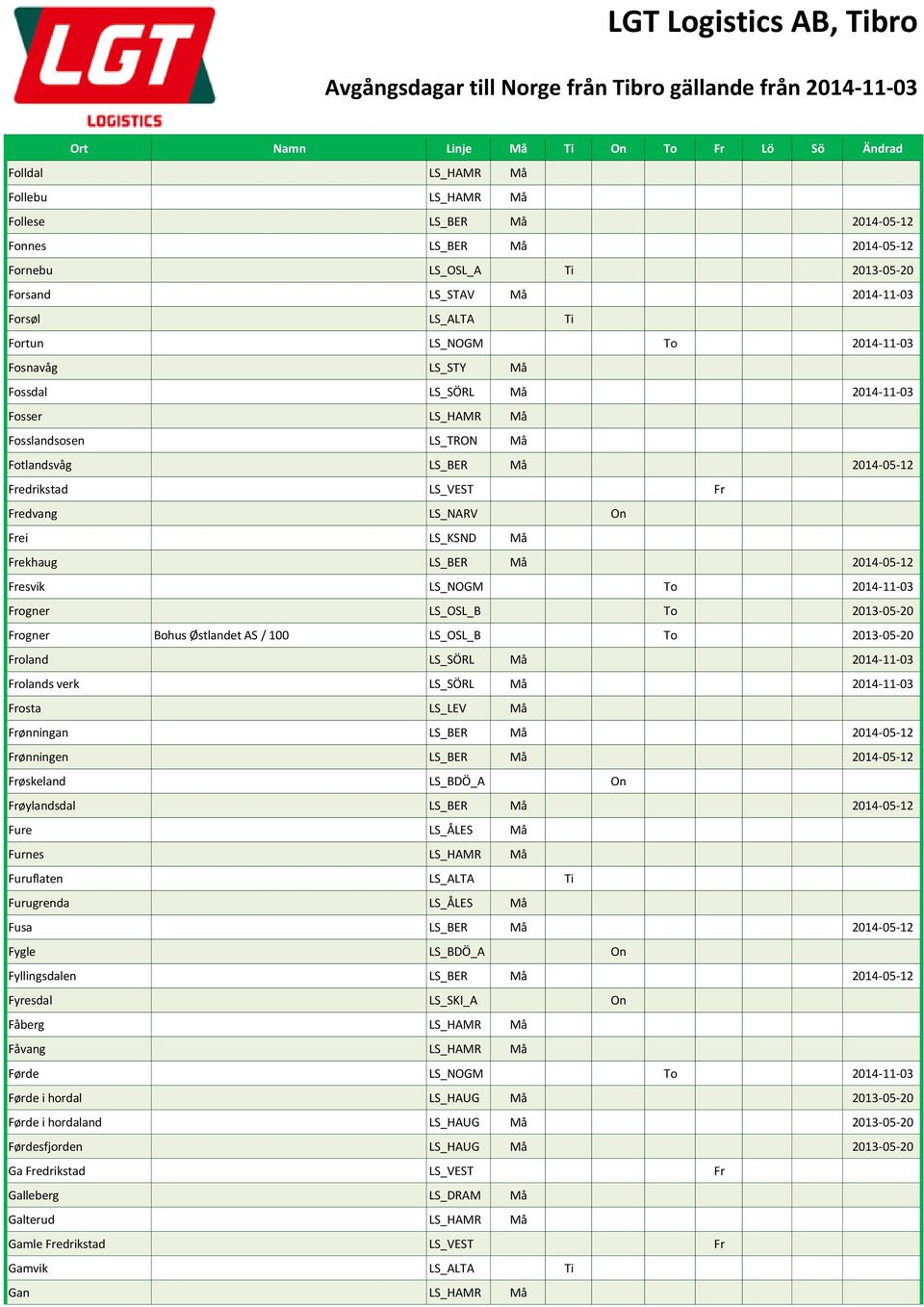 Frekhaug LS_BER Må 2014-05-12 Fresvik LS_NOGM To 2014-11-03 Frogner LS_OSL_B To 2013-05-20 Frogner Bohus Østlandet AS / 100 LS_OSL_B To 2013-05-20 Froland LS_SÖRL Må 2014-11-03 Frolands verk LS_SÖRL