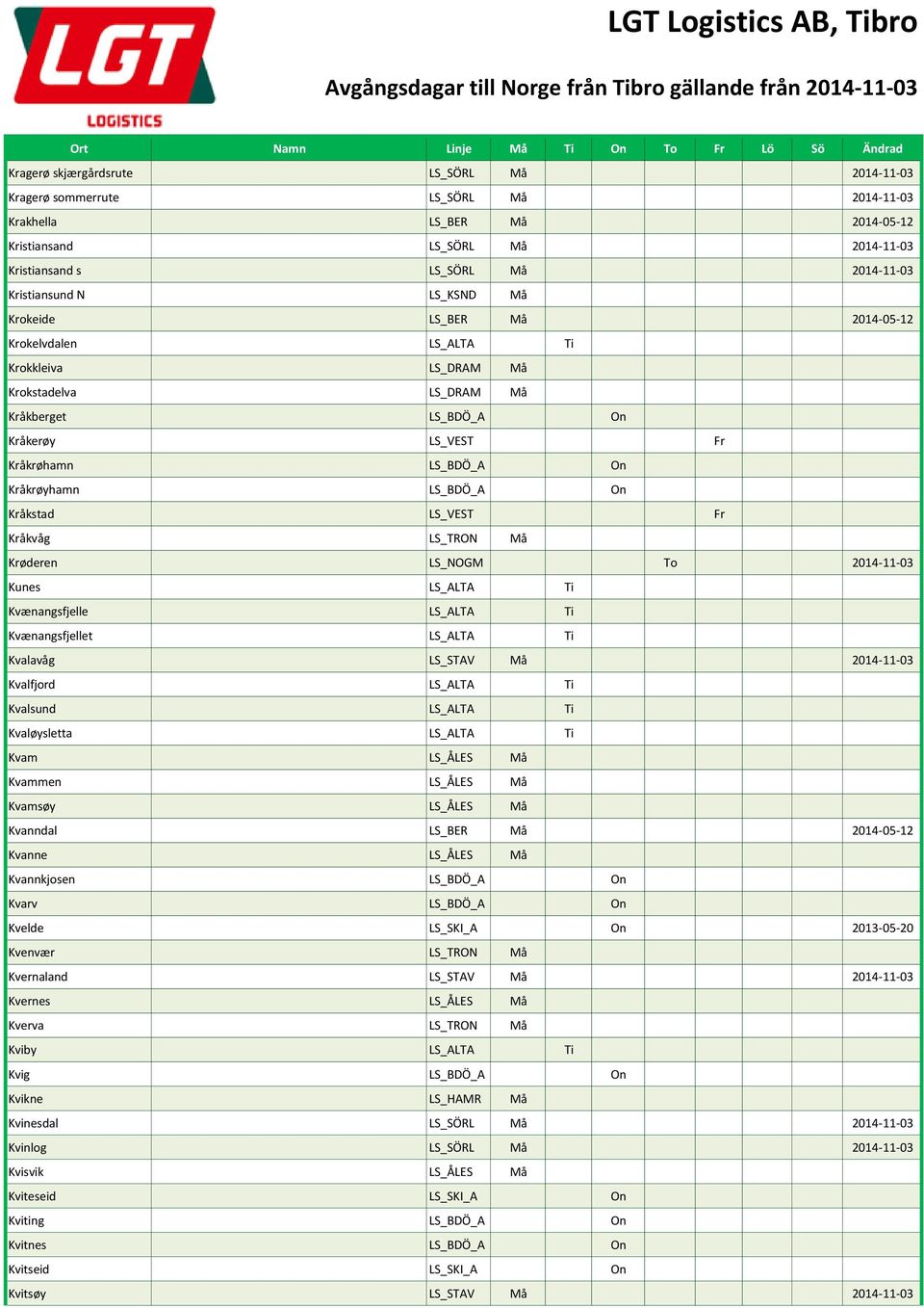 Kråkrøyhamn LS_BDÖ_A On Kråkstad LS_VEST Fr Kråkvåg LS_TRON Må Krøderen LS_NOGM To 2014-11-03 Kunes LS_ALTA Ti Kvænangsfjelle LS_ALTA Ti Kvænangsfjellet LS_ALTA Ti Kvalavåg LS_STAV Må 2014-11-03
