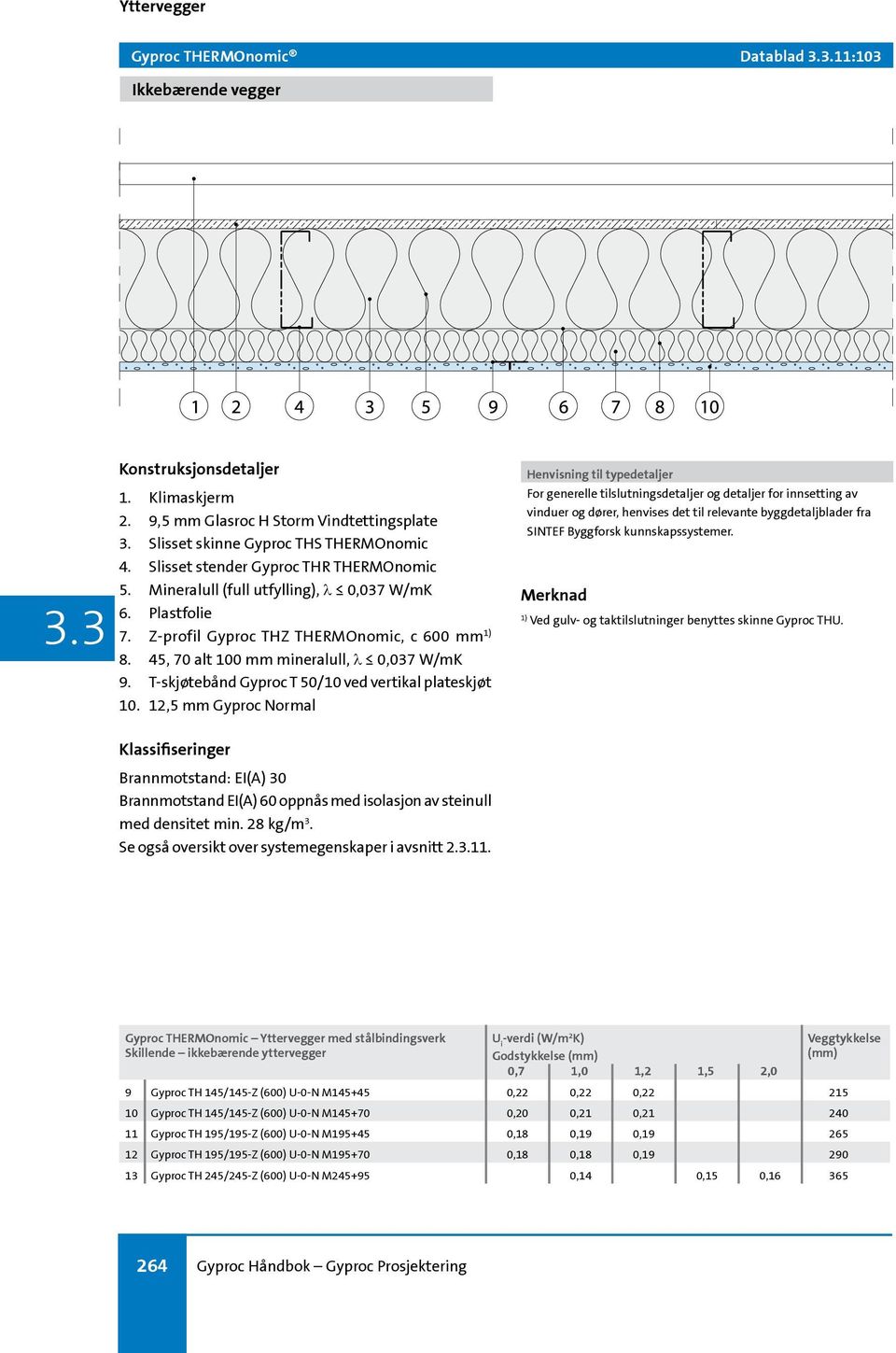 T-skjøtebånd Gyproc T 50/10 ved vertikal plateskjøt 10.