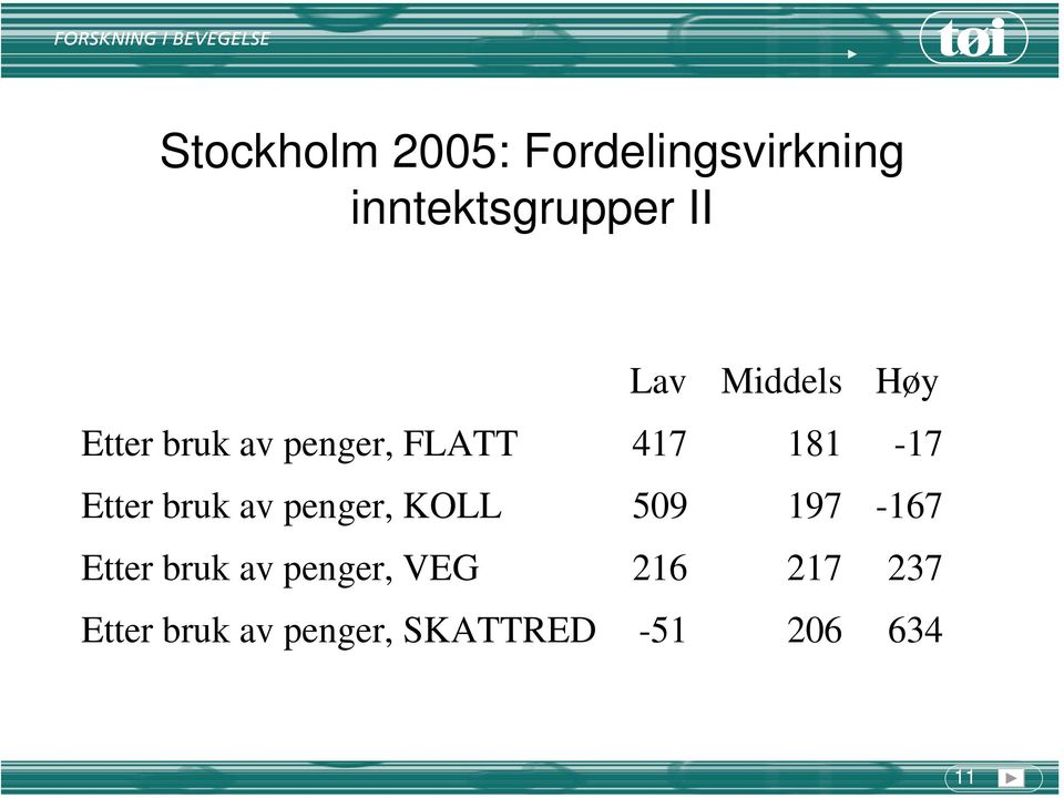 bruk av penger, KOLL 509 197-167 Etter bruk av penger,