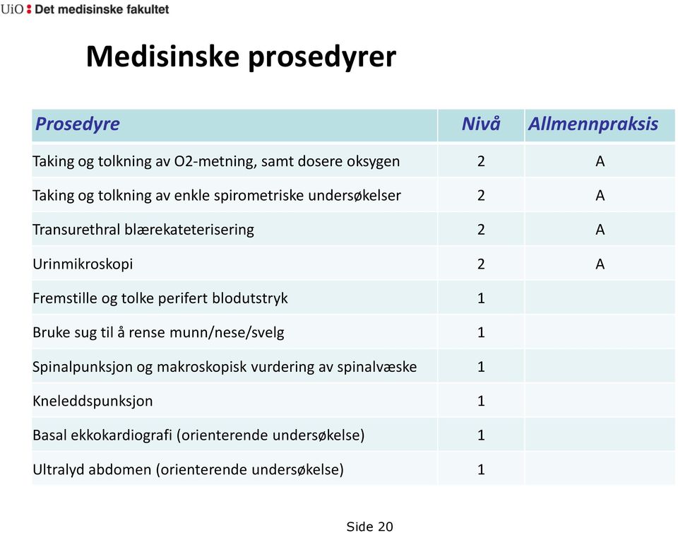 tolke perifert blodutstryk 1 Bruke sug til å rense munn/nese/svelg 1 Spinalpunksjon og makroskopisk vurdering av