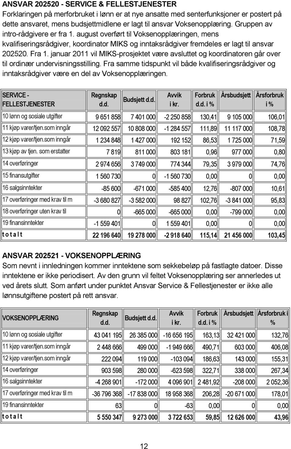 Fra 1. januar 2011 vil MIKS-prosjektet være avsluttet og koordinatoren går over til ordinær undervisningsstilling.