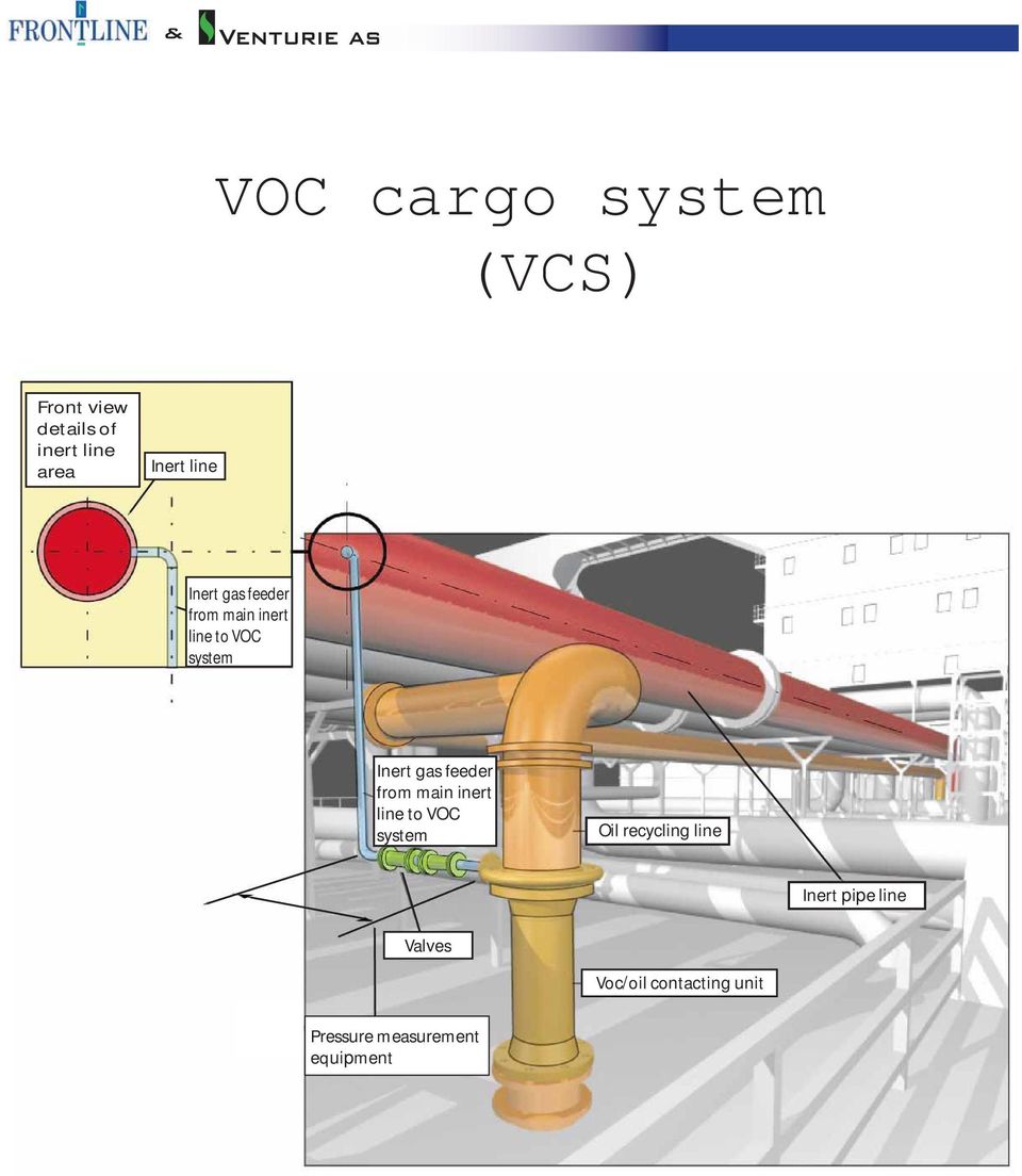 feeder from main inert line to VOC system Oil recycling line Inert