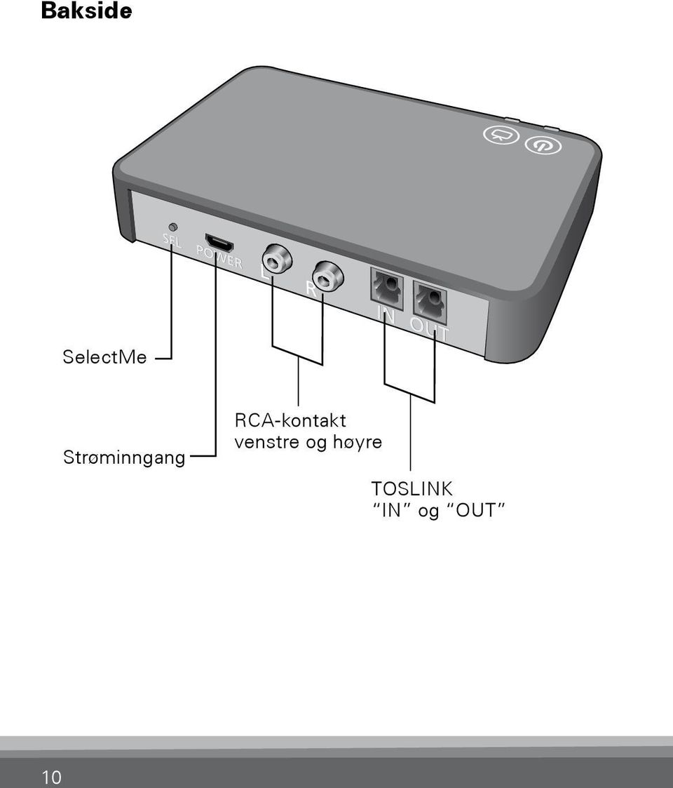 TOSLINK IN og OUT