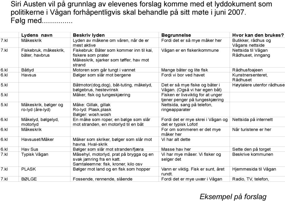 kl Fiskebruk, måkeskrik, båter, havbrus Fiskebruk: Båter som kommer inn til kai, fiskere som prater Vågan er en fiskerikommune Nettsida til Vågan Rådhuset, inngang Måkeskrik, sjarker som tøffer, hav