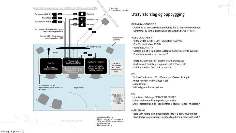 Utstyrsforslag og oppbygging PRIMÆRANVENDELSE Avvikling av podcastede (lagrede) og live (streamede) sendinger Strømmer av innhold bør kunne kanaliseres til/fra IP-nett Kan vår BNC infrastruktur og