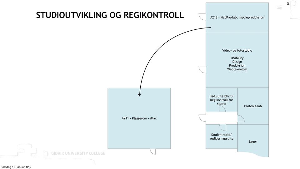 Produksjon Webteknologi Red.