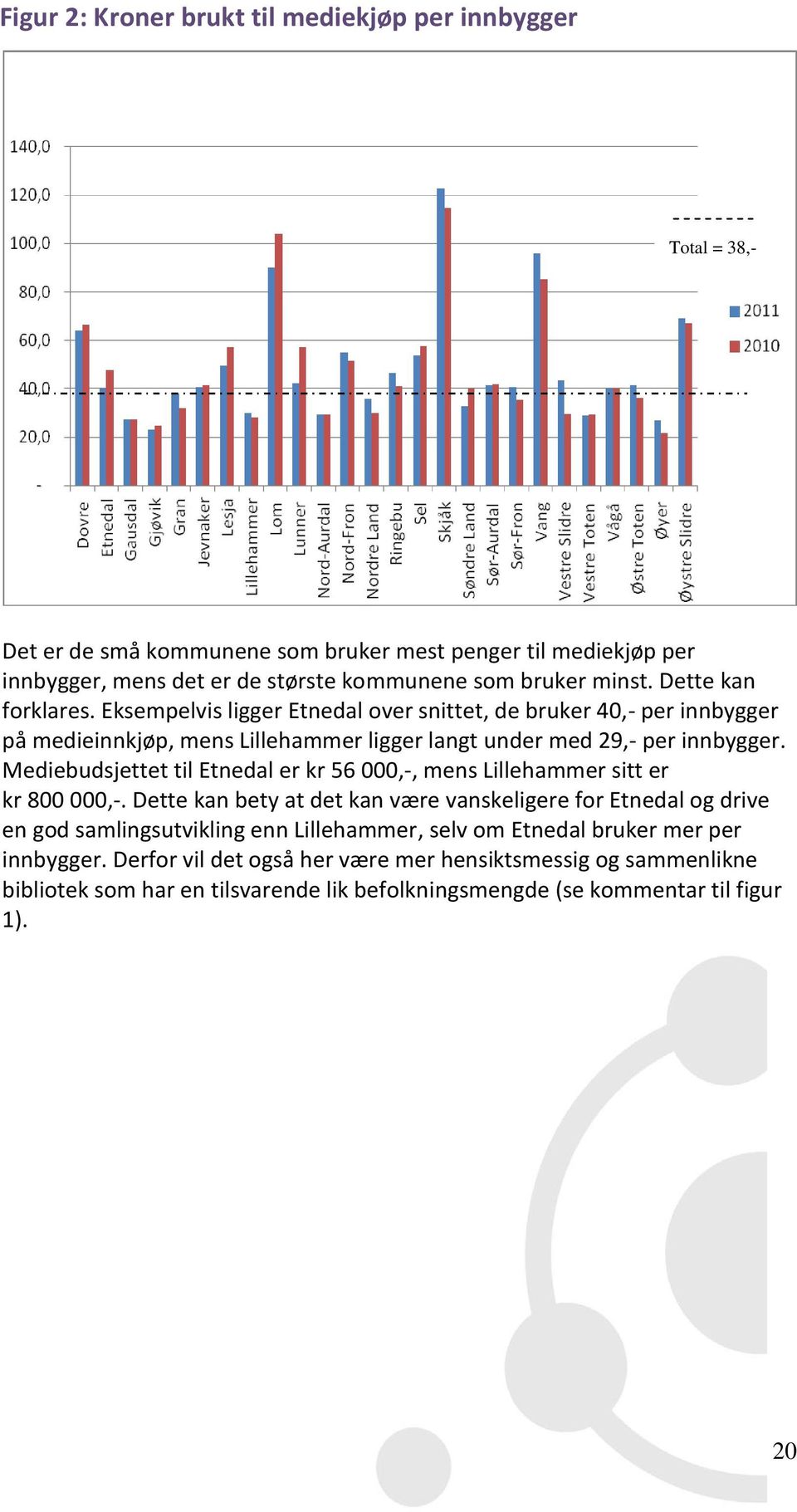 Mediebudsjettet til Etnedal er kr 56 000,-, mens Lillehammer sitt er kr 800 000,-.