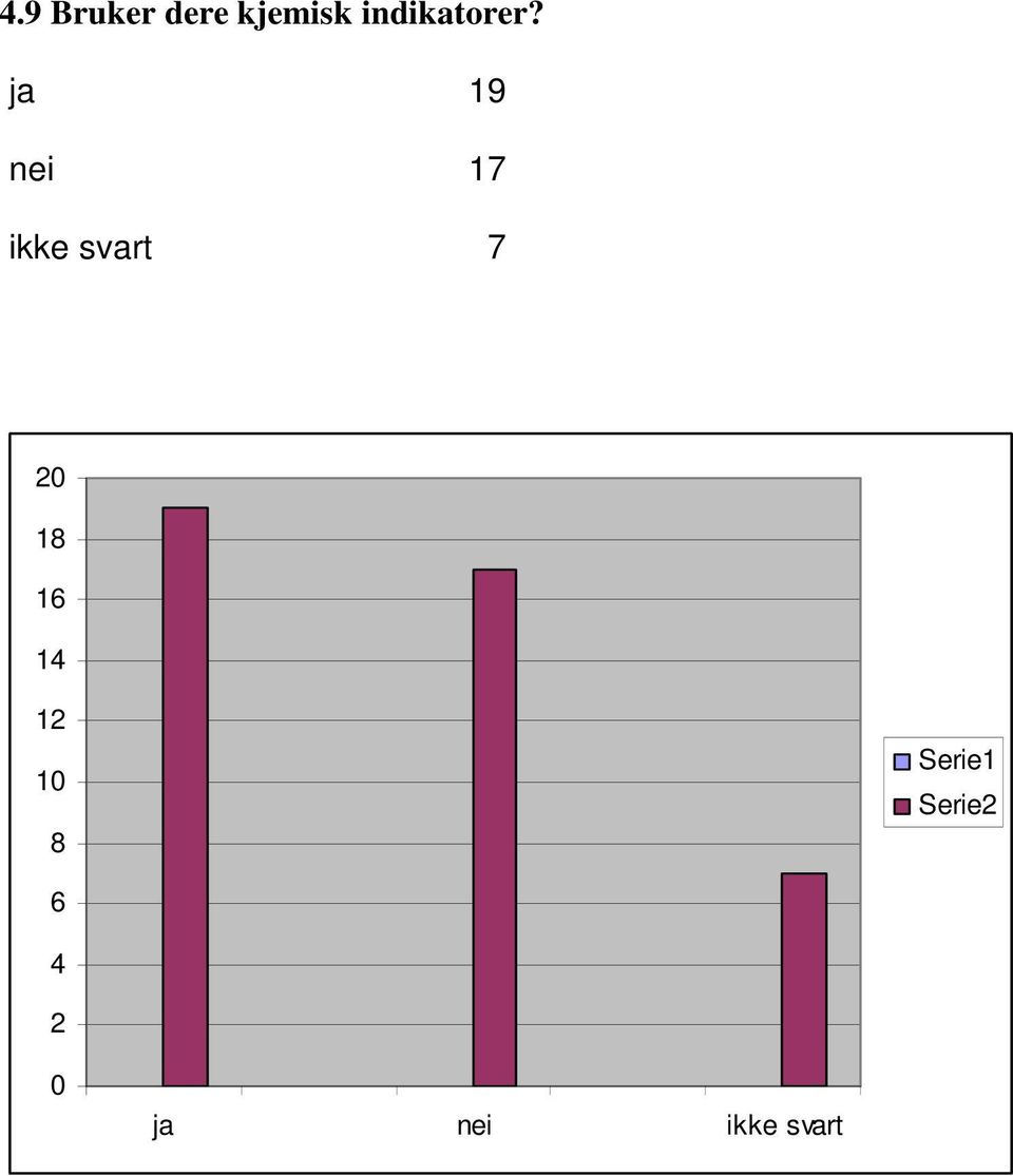 ja 19 nei 17 ikke svart 7