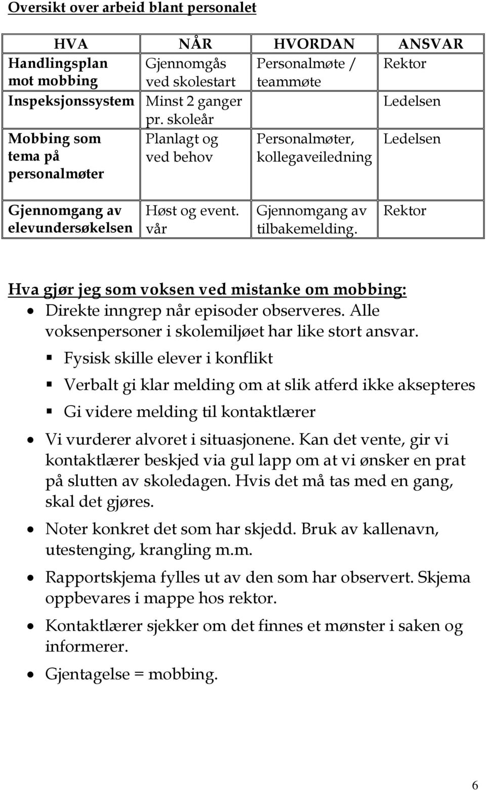 Rektor Hva gjør jeg som voksen ved mistanke om mobbing: Direkte inngrep når episoder observeres. Alle voksenpersoner i skolemiljøet har like stort ansvar.