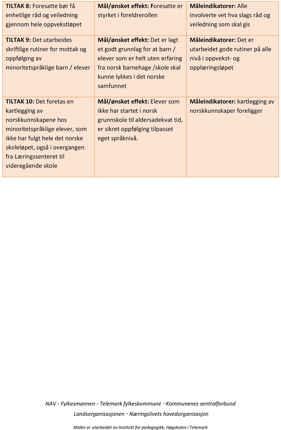 effekt: Foresatte er styrket i foreldrerollen Mål/ønsket effekt: Det er lagt et godt grunnlag for at barn / elever som er helt uten erfaring fra norsk barnehage /skole skal kunne lykkes i det norske